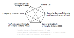complexity_graph_centers_1